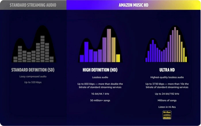 download amazon music ultra hd