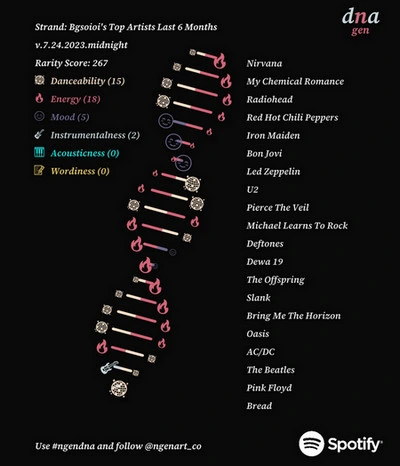 spotify dna